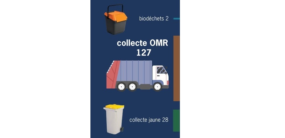 Scénarios déchets 3M